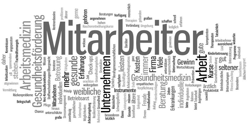 wordcloud